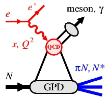 ECT*-APCTP Joint Workshop: Exploring resonance structure with transition GPDs